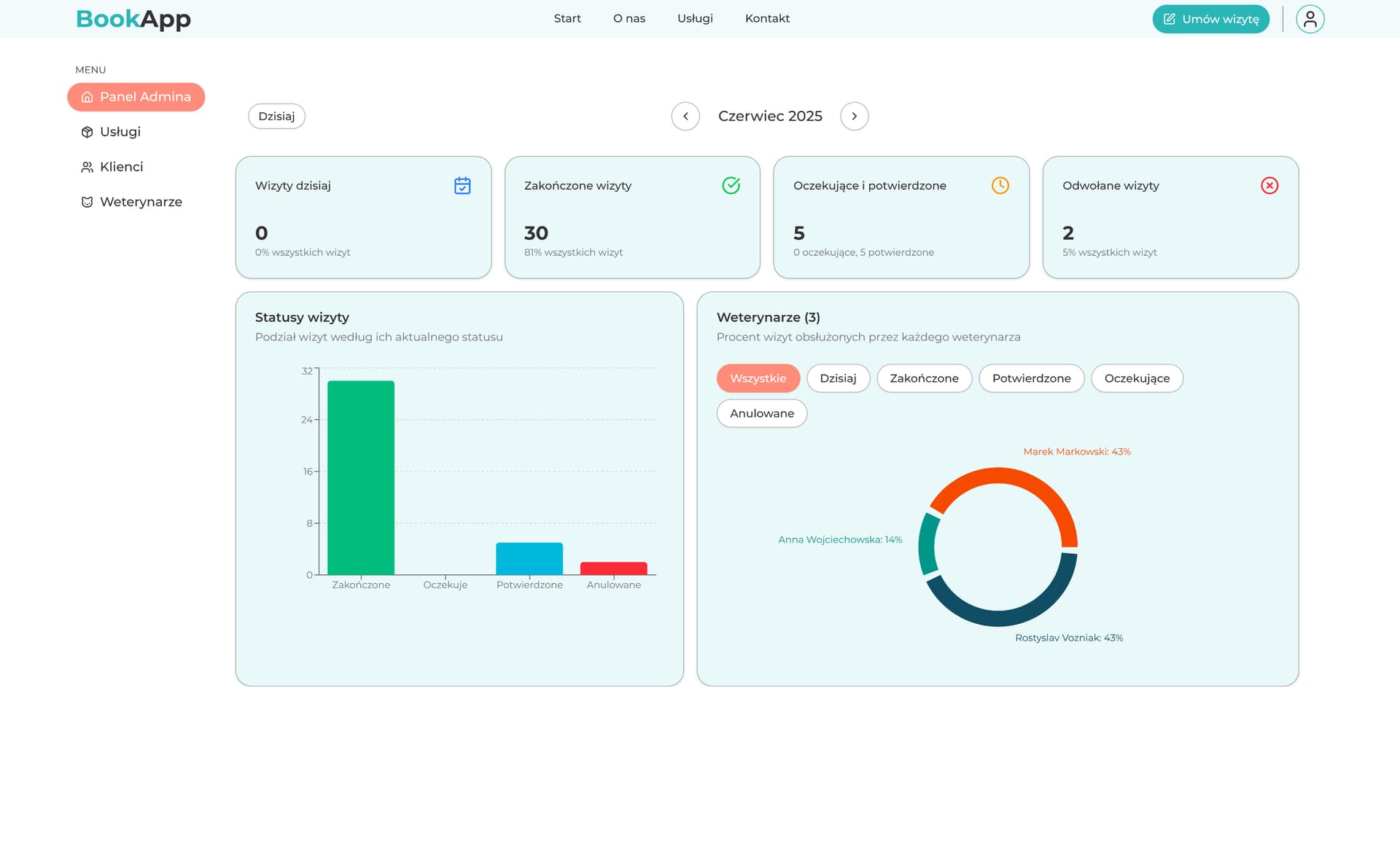 Interfejs systemu BookApp